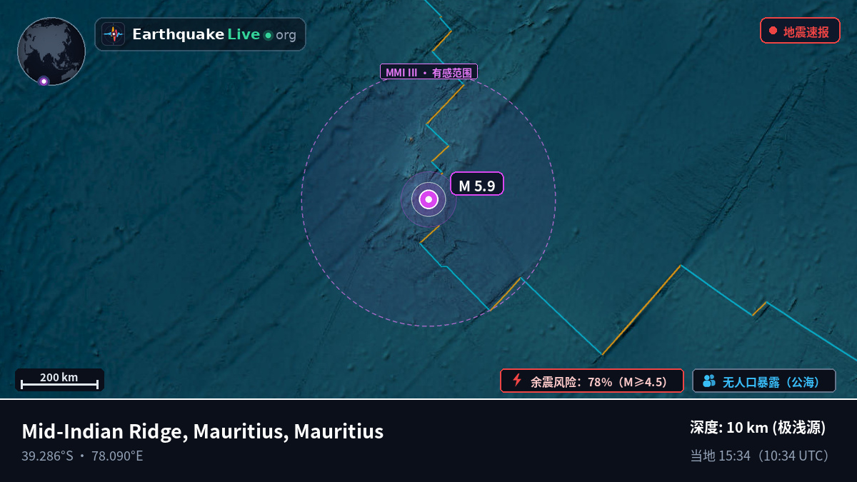 印度洋 (Mauritius)