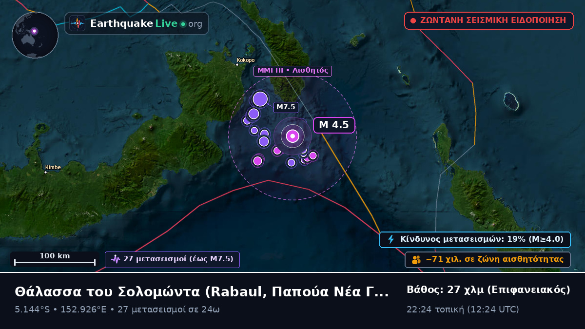 Θάλασσα του Σολομώντα (Παπούα Νέα Γουινέα)
