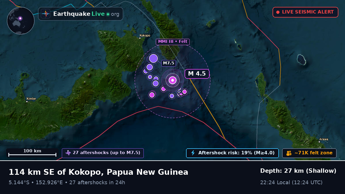 Solomon Sea (Papua New Guinea)