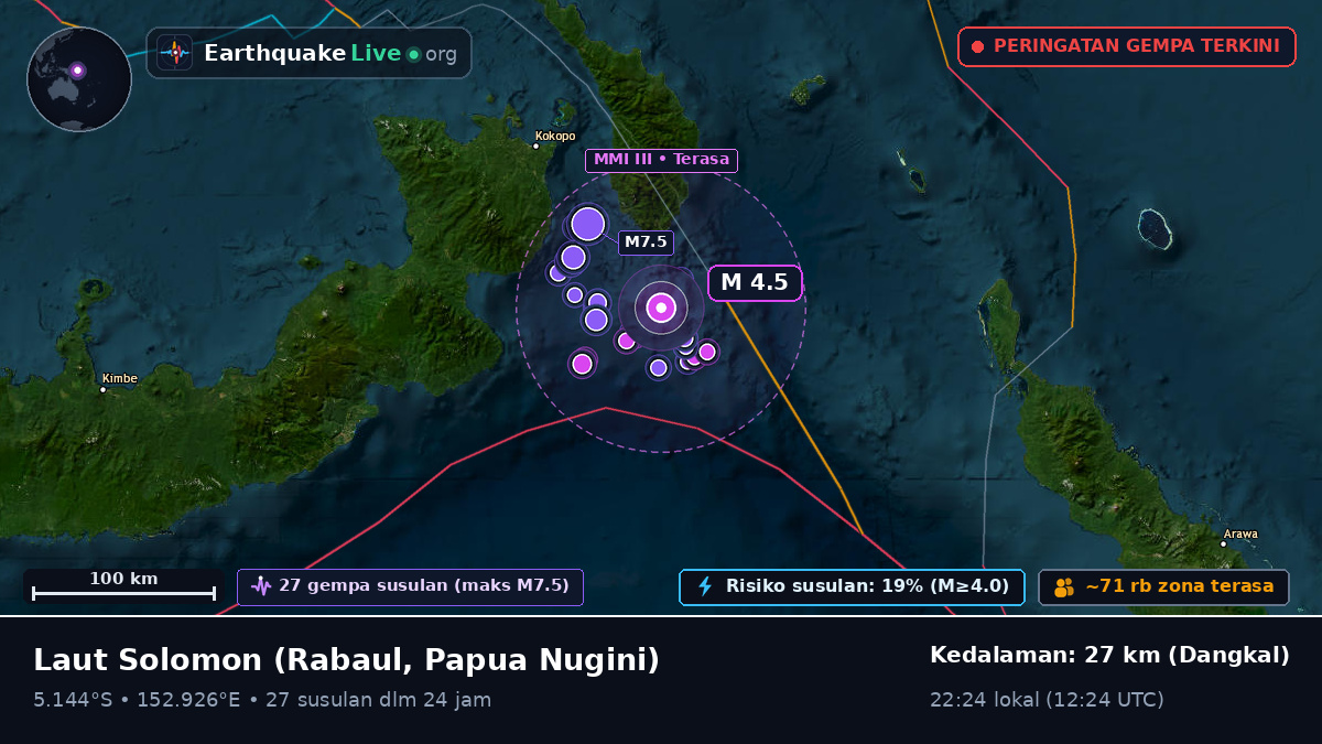 Laut Solomon (Papua Nugini)