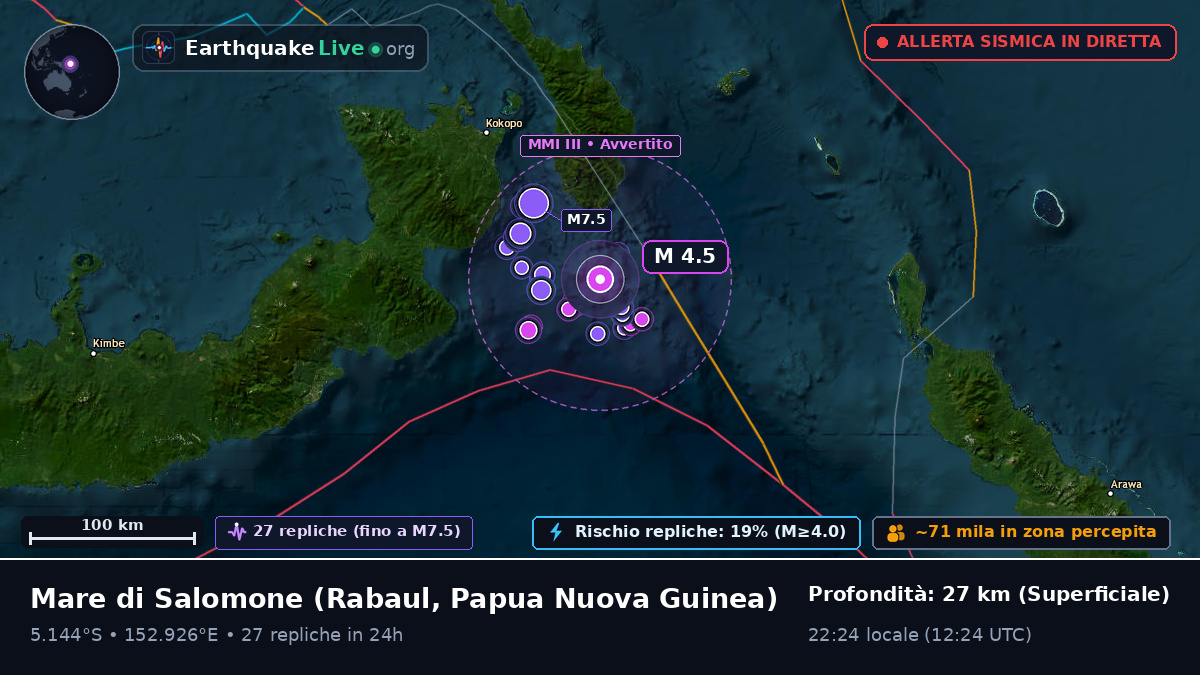 Mare di Salomone (Papua Nuova Guinea)