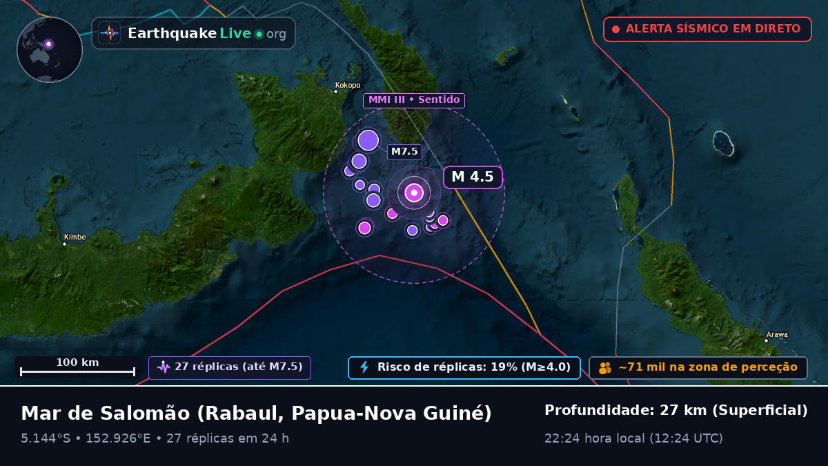 Mar de Salomão (Papua-Nova Guiné)