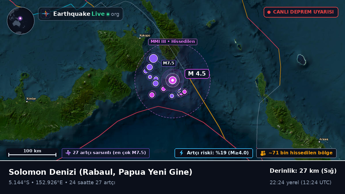 Solomon Denizi (Papua Yeni Gine)