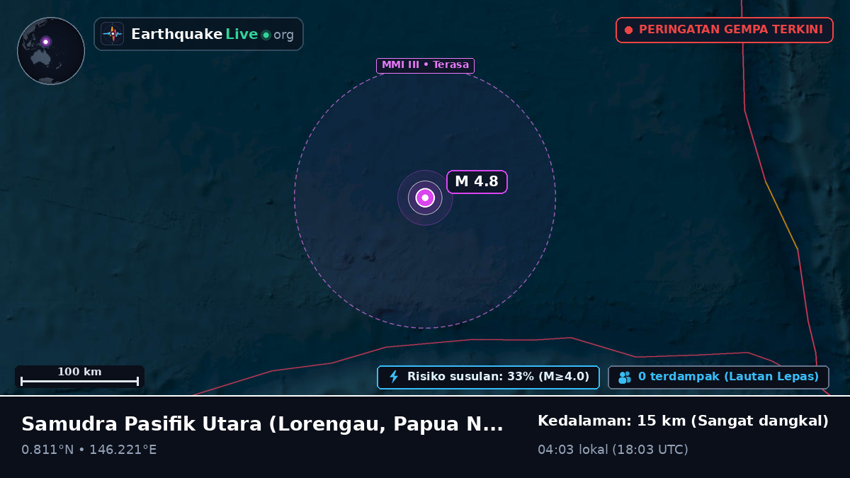 Samudra Pasifik Utara (Papua Nugini)