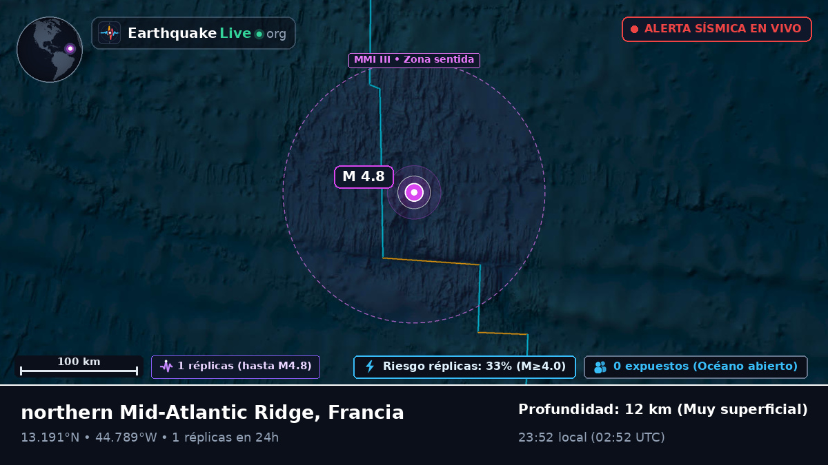 Océano Atlántico Norte (Francia)