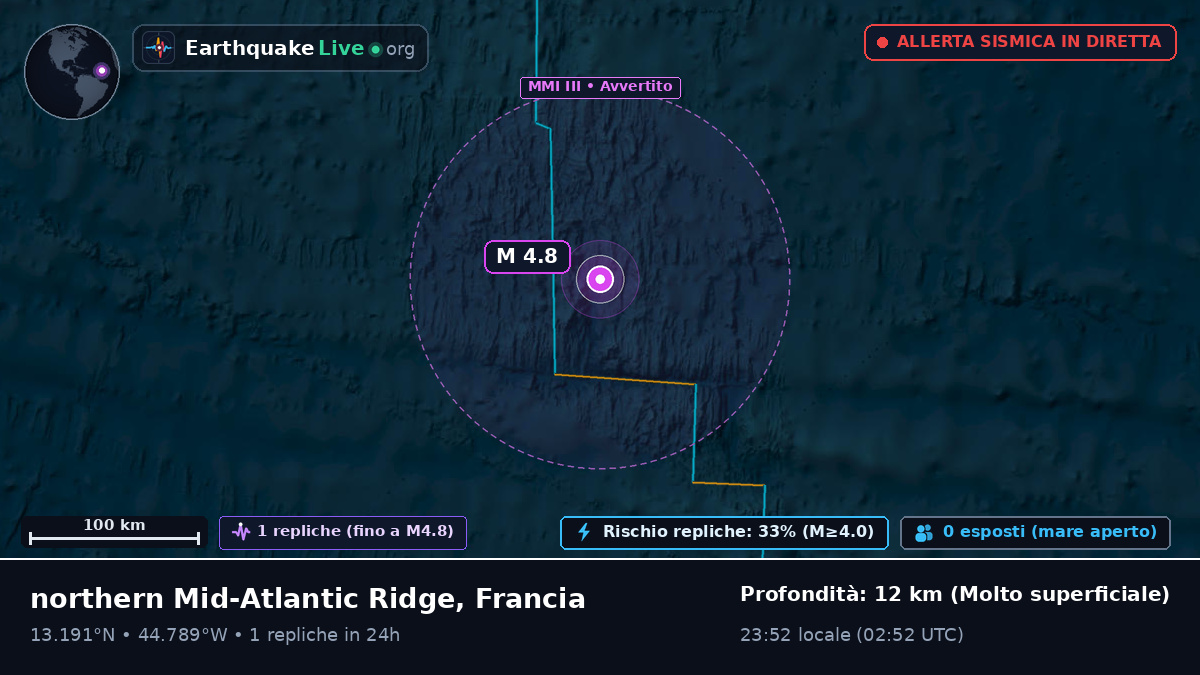 Oceano Atlantico settentrionale (Francia)