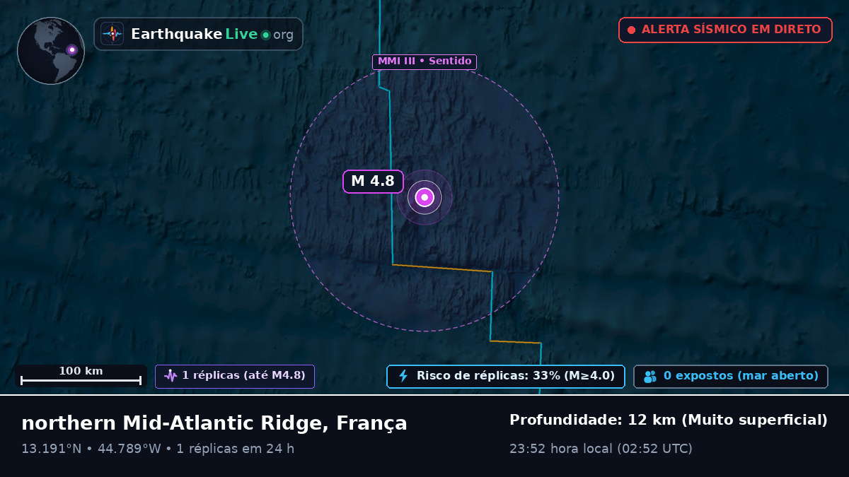 Oceano Atlântico Norte (França)