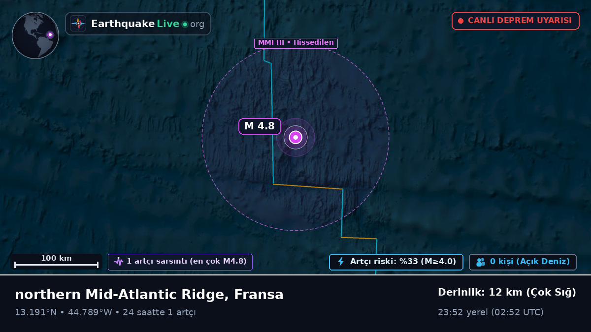 Kuzey Atlantik Okyanusu (Fransa)