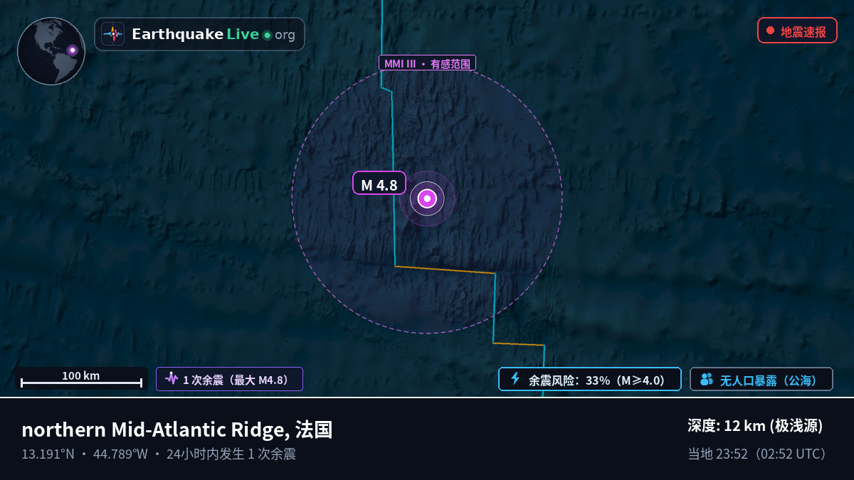 北大西洋 (法国)