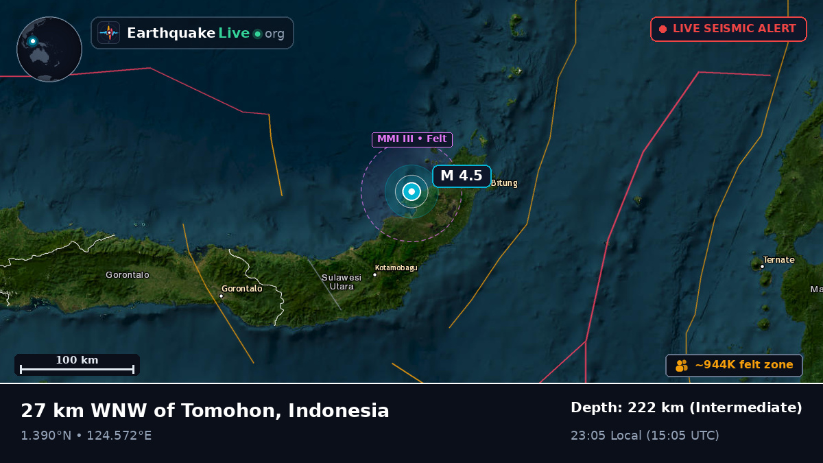 Molucca Sea (Indonesia)