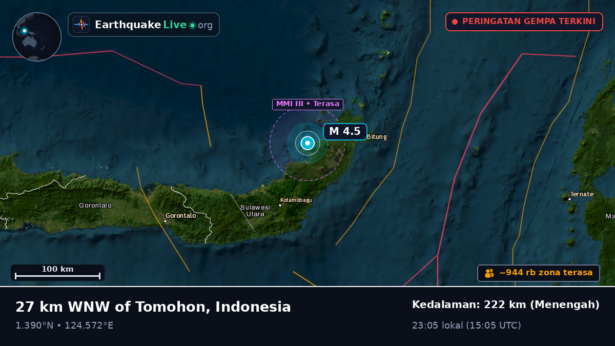Laut Maluku (Indonesia)