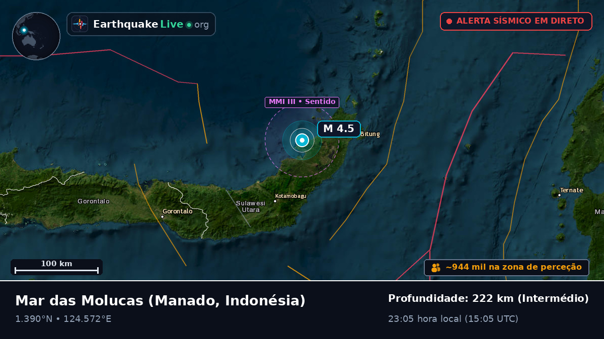 Mar das Molucas (Indonésia)