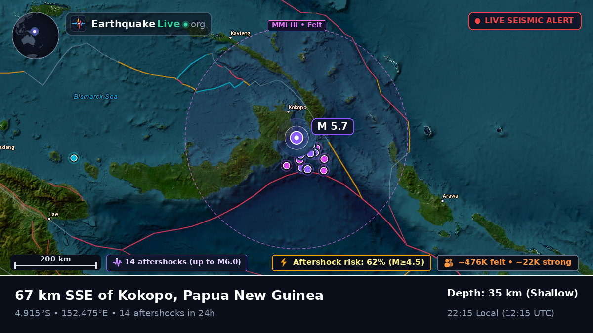 Off the coast of Rabaul, Papua New Guinea