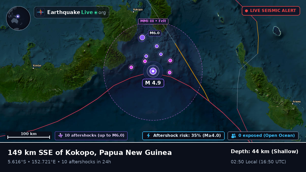 Solomon Sea (Papua New Guinea)
