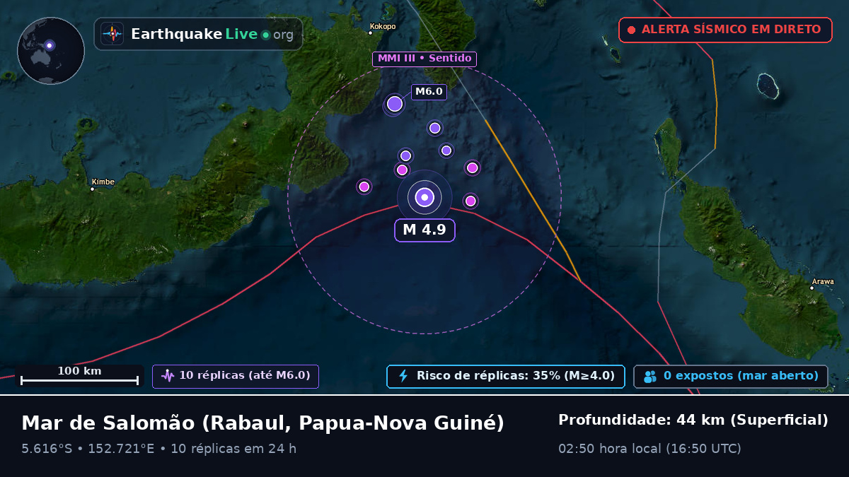 Mar de Salomão (Papua-Nova Guiné)