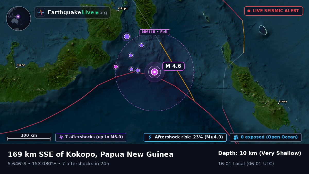 Solomon Sea (Papua New Guinea)