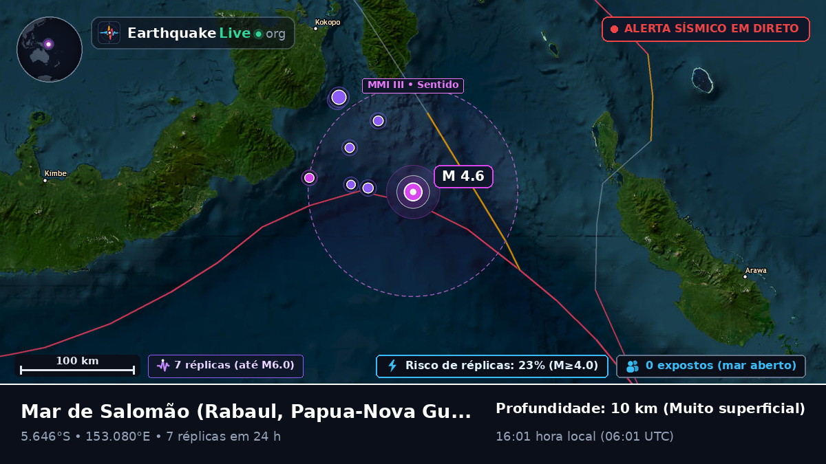 Mar de Salomão (Papua-Nova Guiné)