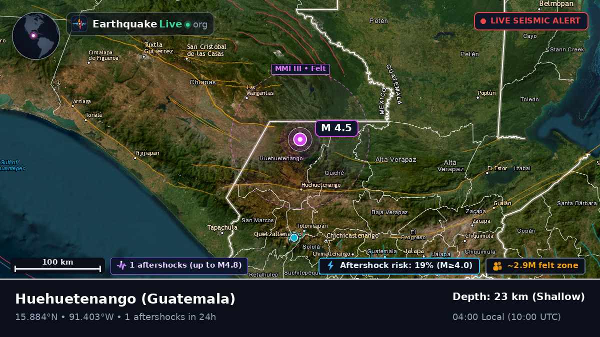 Huehuetenango, Guatemala