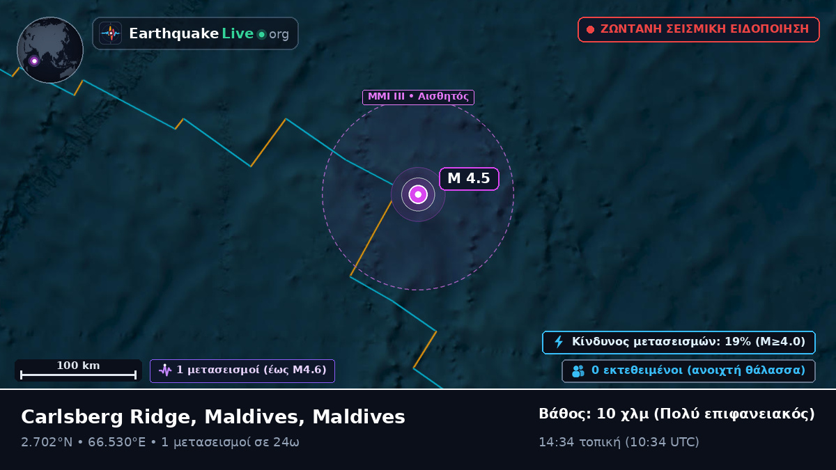 Ινδικός Ωκεανός (Maldives)