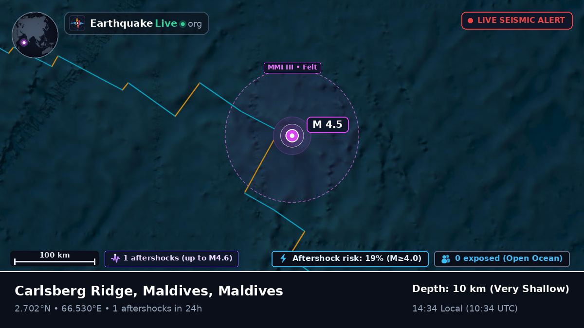Indian Ocean (Maldives)