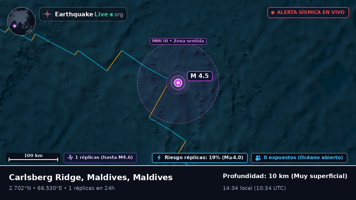 Océano Índico (Maldives)