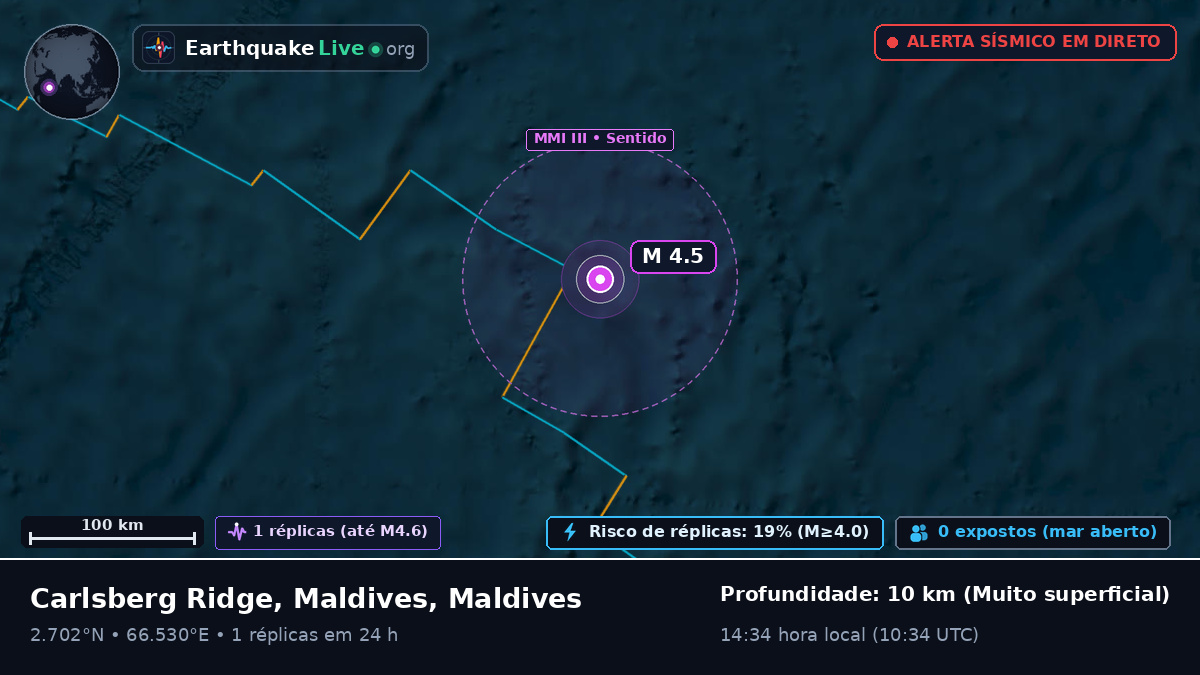 Oceano Índico (Maldives)