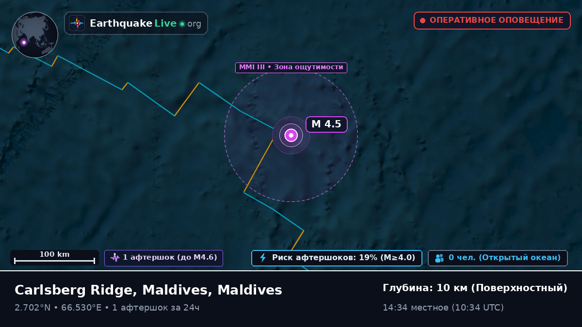 Индийский океан (Maldives)