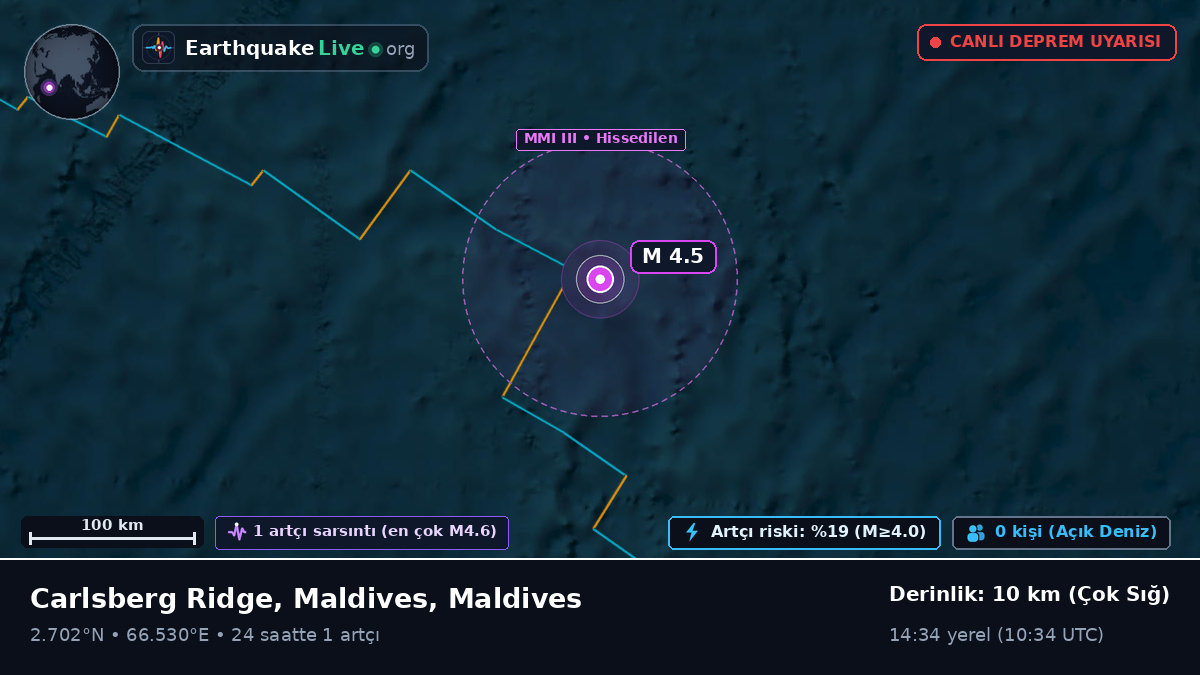 Hint Okyanusu (Maldives)