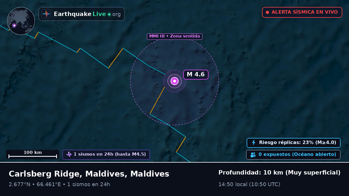 Océano Índico (Maldives)