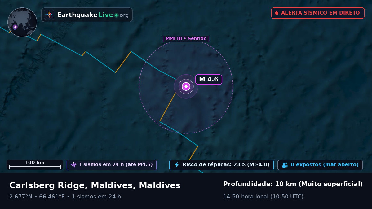 Oceano Índico (Maldives)