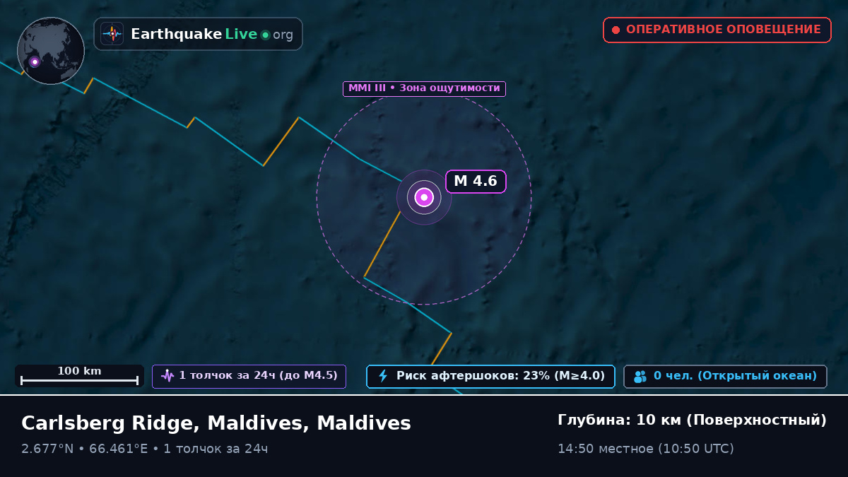 Индийский океан (Maldives)