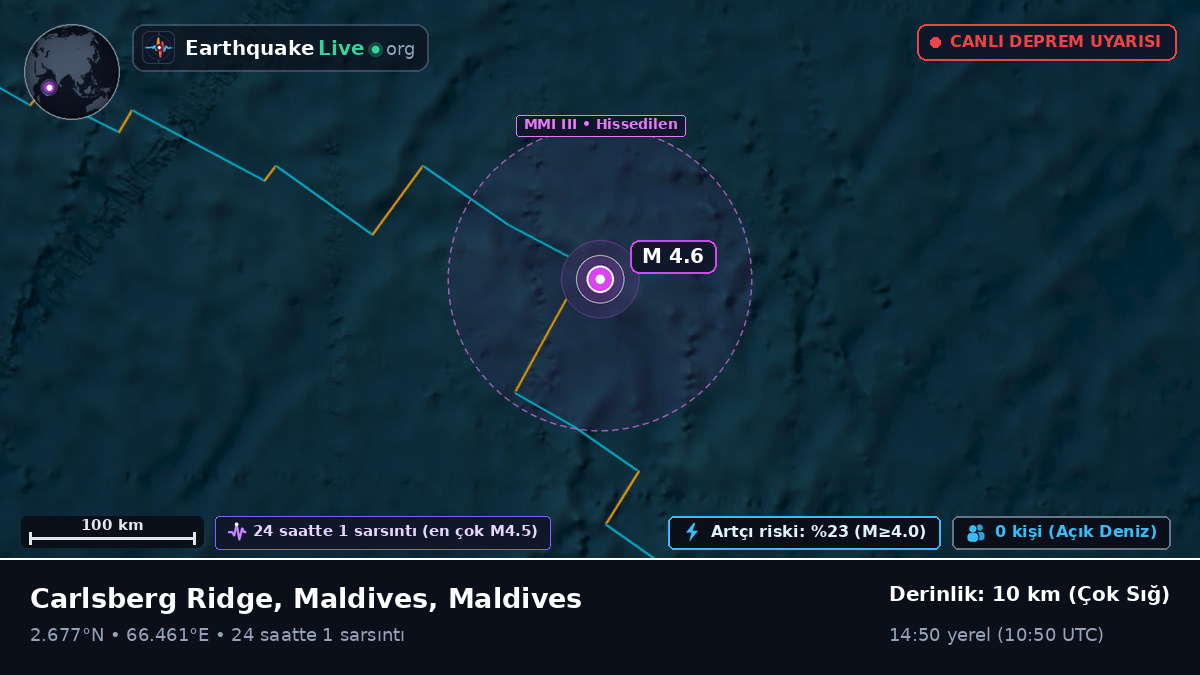 Hint Okyanusu (Maldives)