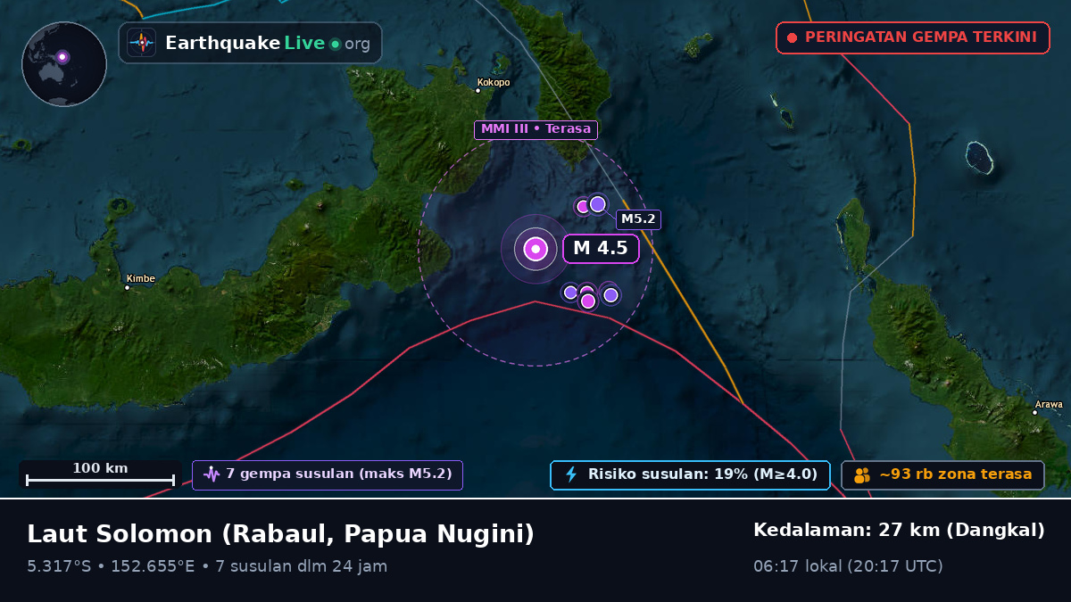 Laut Solomon (Papua Nugini)