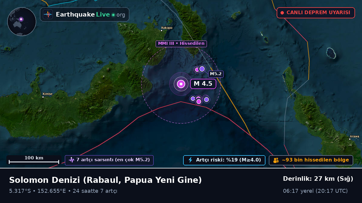 Solomon Denizi (Papua Yeni Gine)