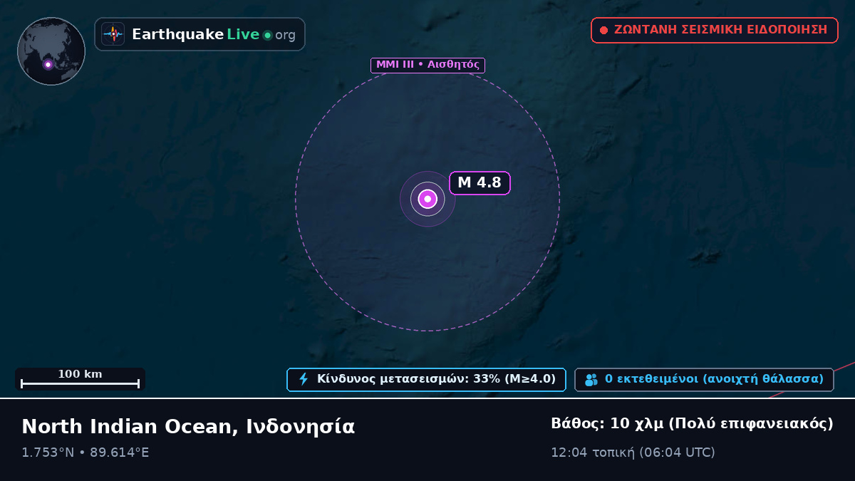 Ινδικός Ωκεανός (Ινδονησία)