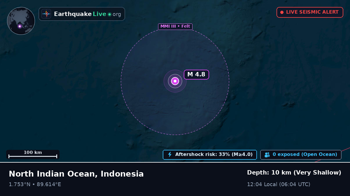 Indian Ocean (Indonesia)
