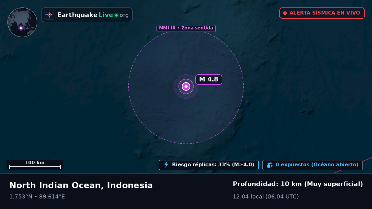 Océano Índico (Indonesia)