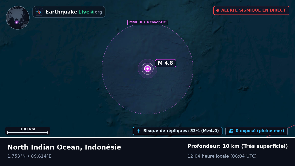 Océan Indien (Indonésie)