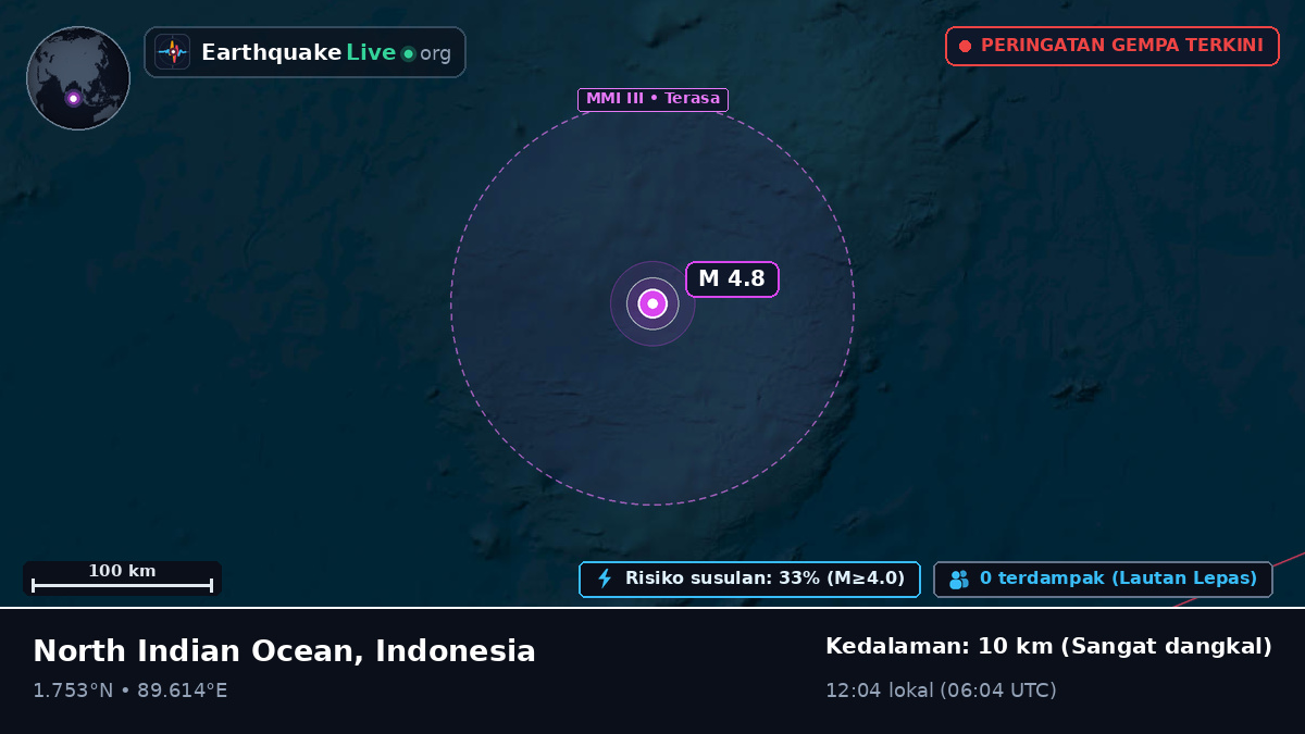 Samudra Hindia (Indonesia)