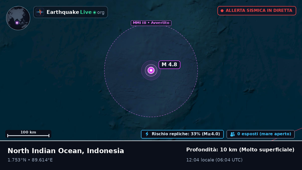 Oceano Indiano (Indonesia)