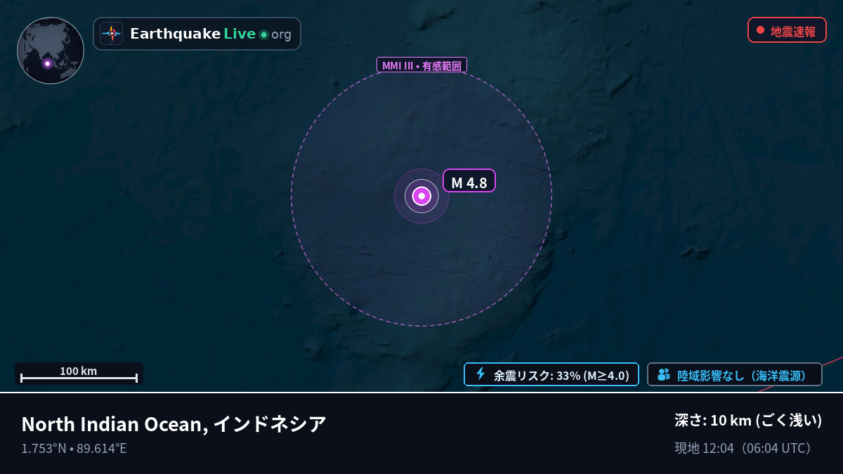 インド洋 (インドネシア)