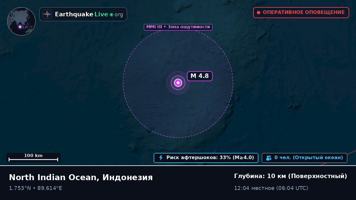 Индийский океан (Индонезия)