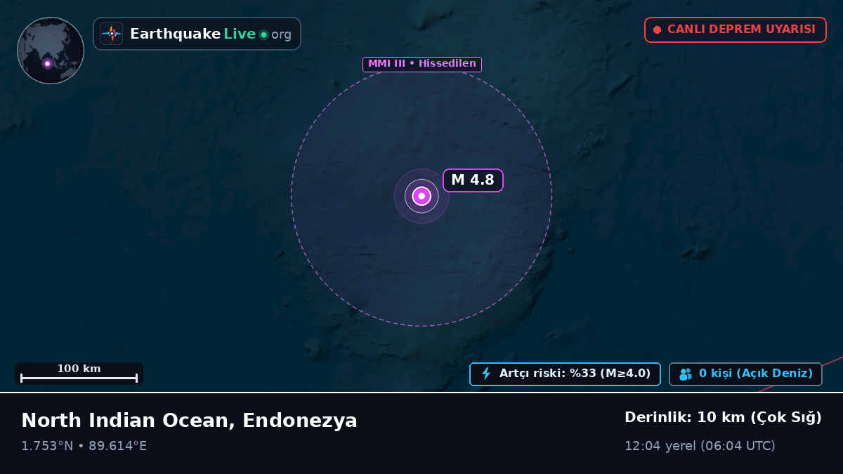 Hint Okyanusu (Endonezya)
