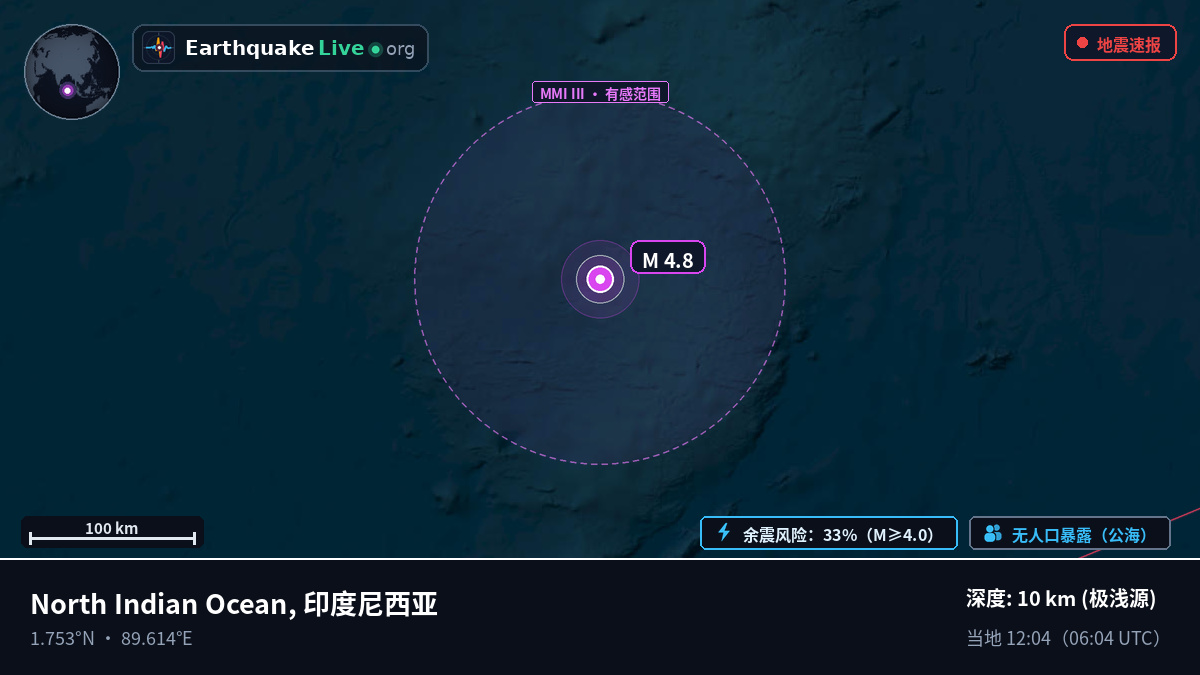 印度洋 (印度尼西亚)