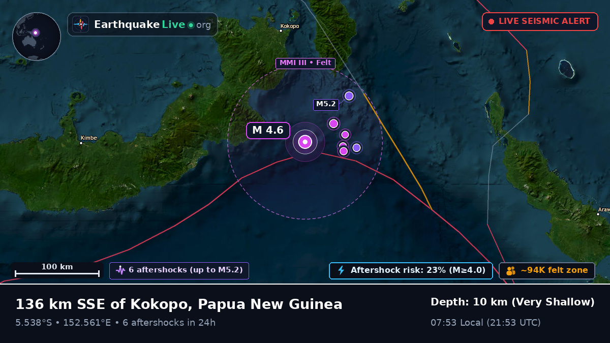 Solomon Sea (Papua New Guinea)