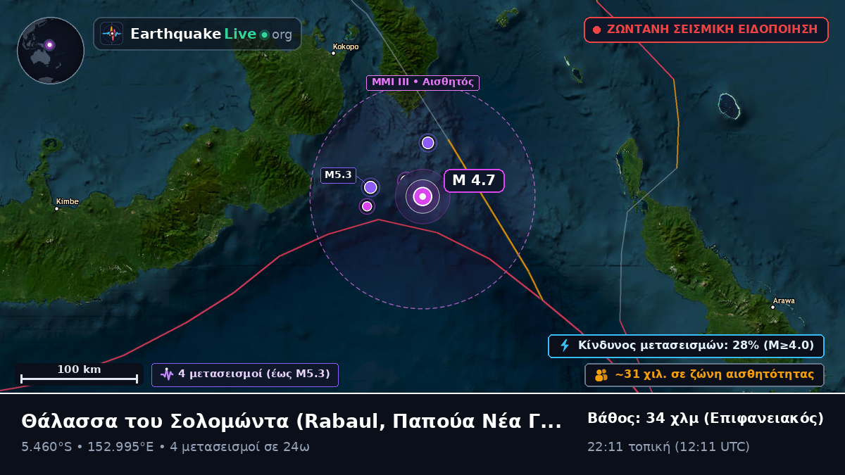 Θάλασσα του Σολομώντα (Παπούα Νέα Γουινέα)