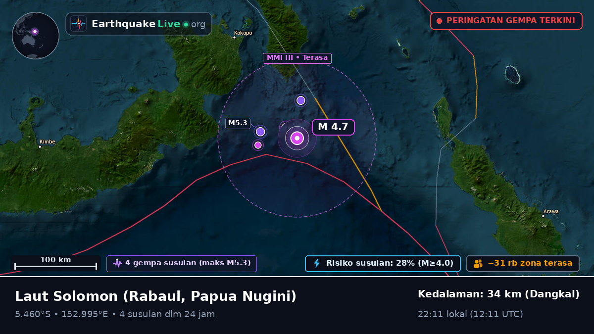 Laut Solomon (Papua Nugini)