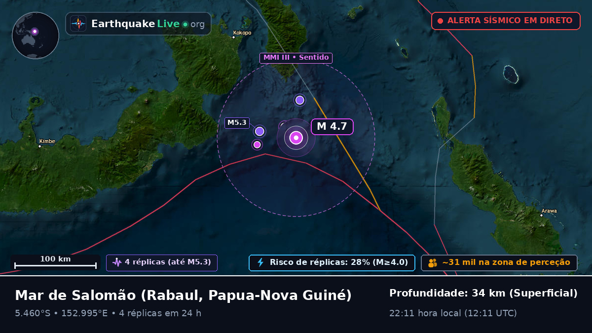 Mar de Salomão (Papua-Nova Guiné)