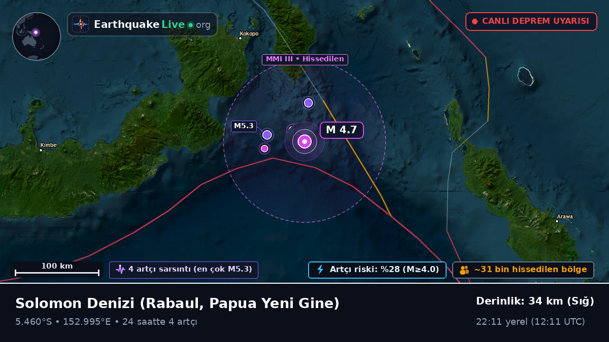 Solomon Denizi (Papua Yeni Gine)