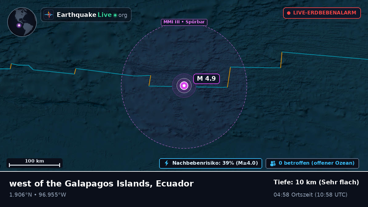 Nordatlantik (Ecuador)